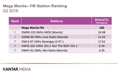 kantar media philippines radio ratings